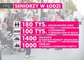 W Łodzi powstaje Miejskie Centrum Opieki nad Seniorami