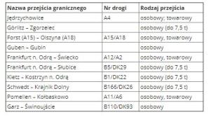 Jak obecnie powrócić z Niemiec do Polski? Od dziś obowiązkowa, 2-tygodniowa kwarantanna!