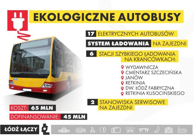 Łódź Łączy. Elektryczne autobusy już wkrótce?