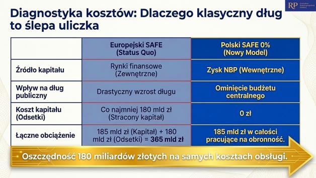[VIDEO] Prezydencki projekt ustawy o Polskim Funduszu Inwestycji Obronnych